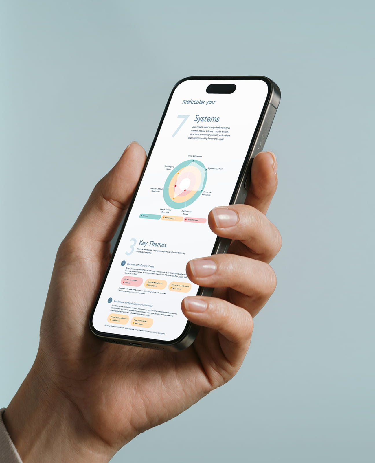 Molecular You Mobile App Dashboard Preview