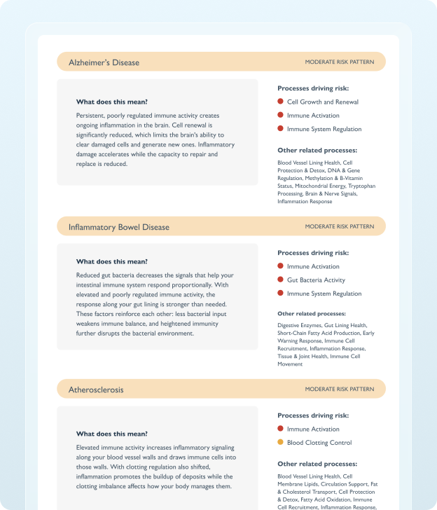 Sample Molecular You Health Report Snapshot