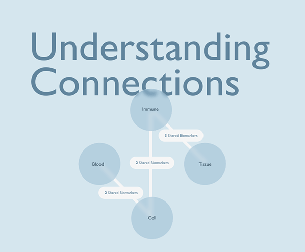 Addiction recovery biomarker monitoring for clinics