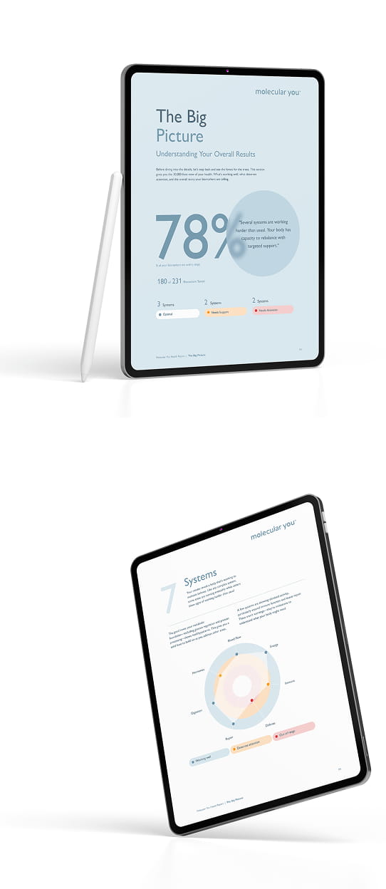molecular you charts on tablets