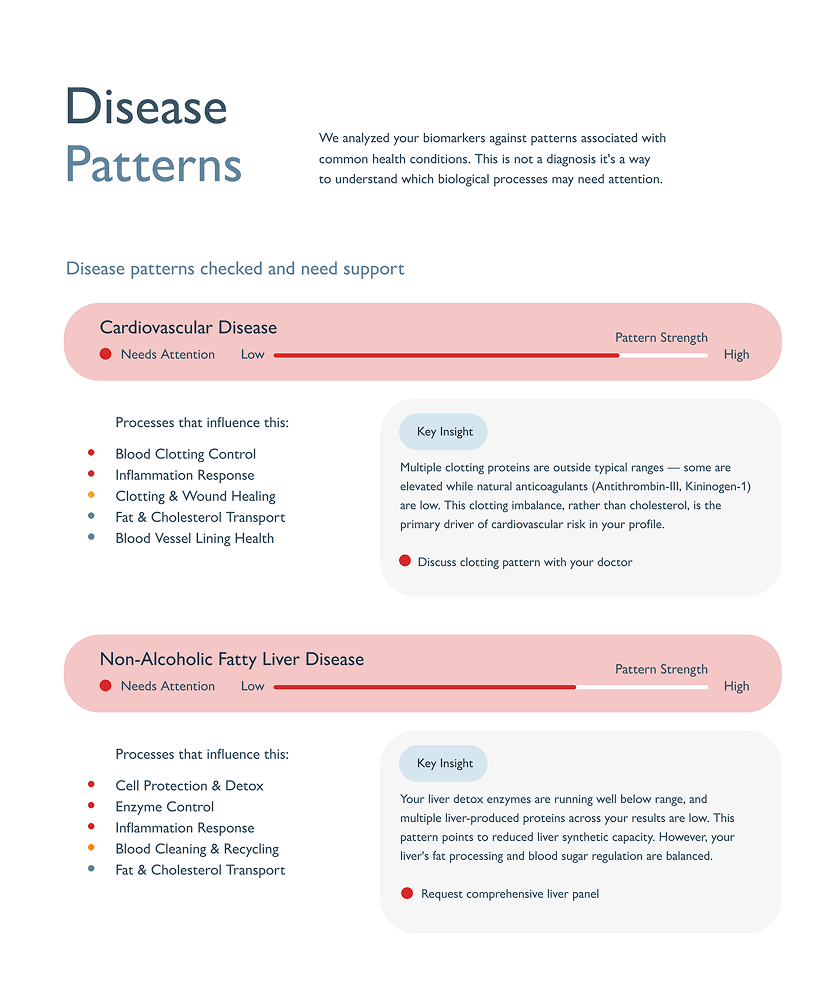Disease Patterns screen