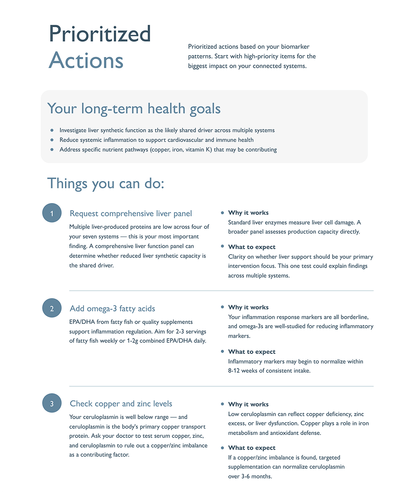 Prioritized Actions screen